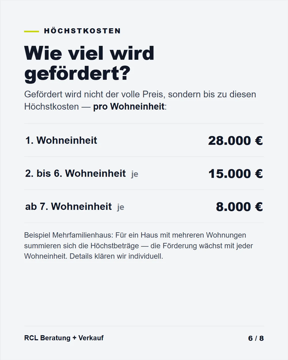 Höchstkosten pro Wohneinheit: 28.000, 15.000 und 8.000 Euro